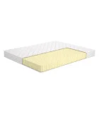 Caochu mattress order